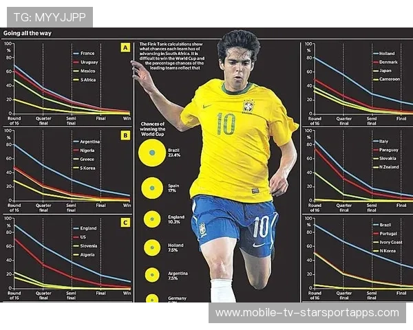 网络足球数据模型预测赛果成新趋势