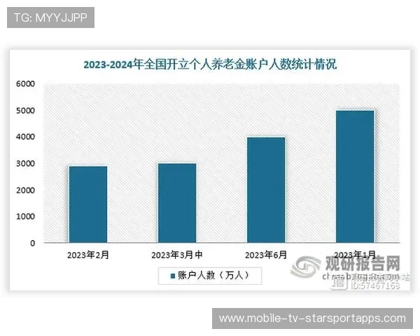 2.6万亿养老基金八年正收益，映射制度改革成效，中国养老基金现状