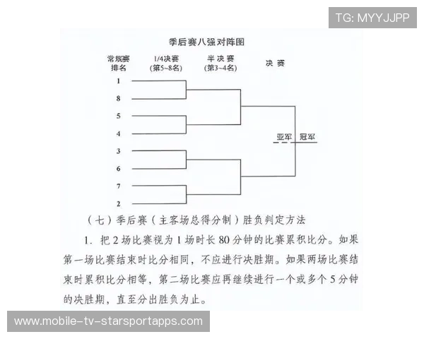 联赛季后赛赛制优化 旨在提升竞技公平性，联盟季后赛赛制